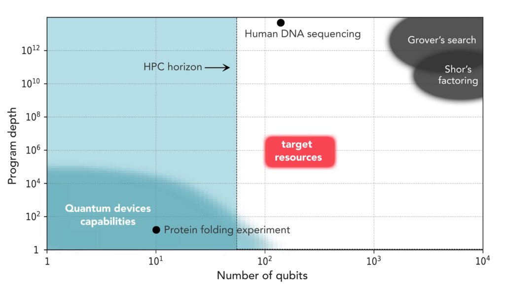 Figure 1 Graphic